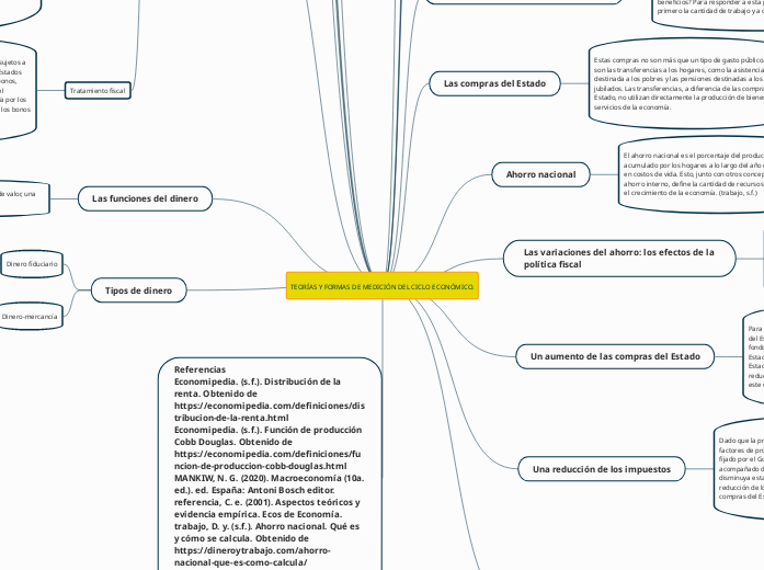 TEORÍAS Y FORMAS DE MEDICIÓN DEL CICLO ECONÓMICO.