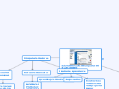 Mapa Conceptual sobre Aula Virtual CVUDES