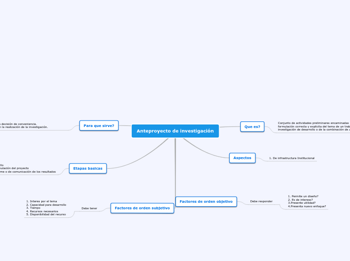 Anteproyecto de investigación