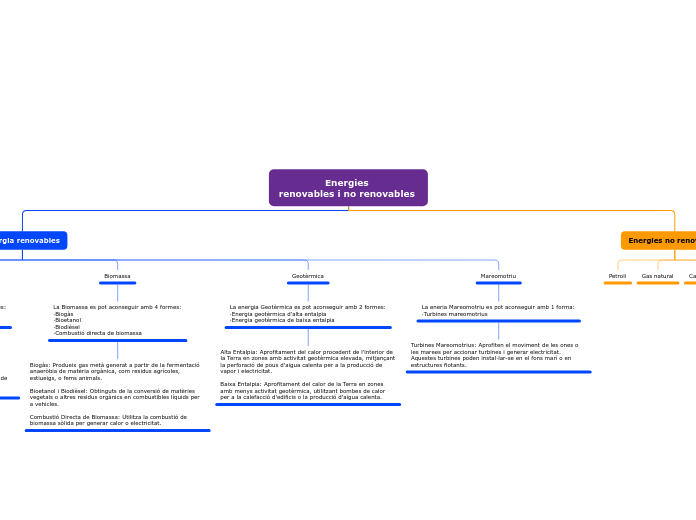                Energies
renovables i no renovables 