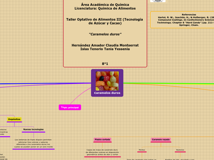 HardCandy-IslasTenorioTaniaYessenia