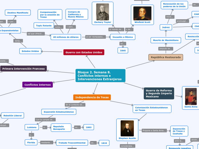 Bloque 2. Semana 8. Conflictos internos e Intervenciones Extranjeras
