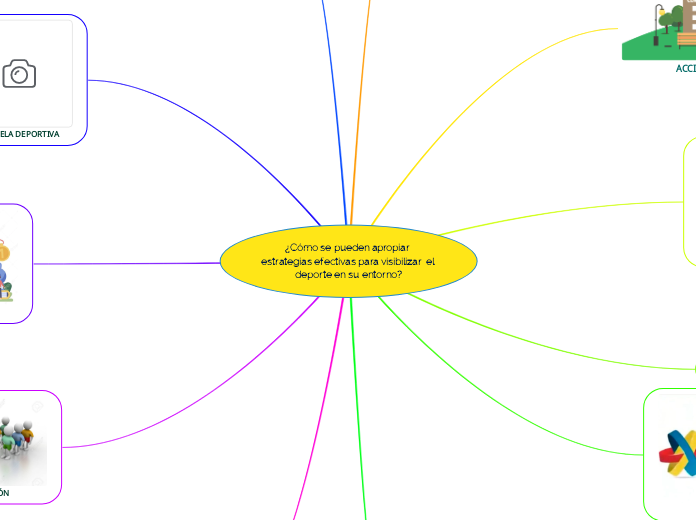 ¿Cómo se pueden apropiar estrategias efectivas para visibilizar  el deporte en su entorno?