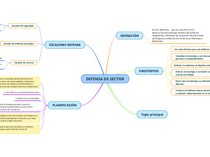 DEFENSA DE SECTOR