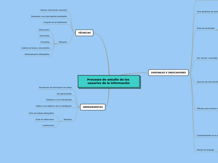 Procesos de estudio de los usuarios de la información