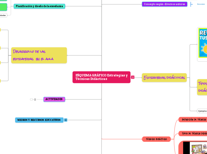 ESQUEMA GRÁFICO Estrategias y Técnicas Didácticas