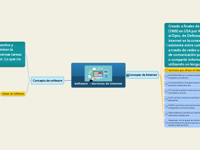 Software  - Servicios de Internet