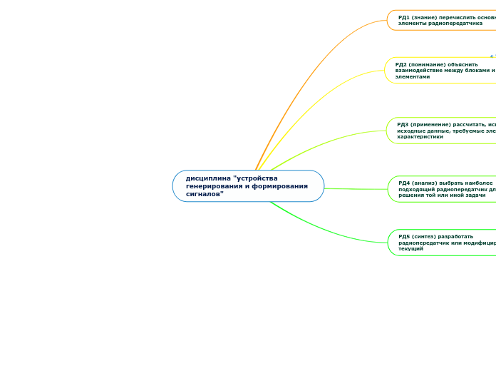 дисциплина "устройства генерирования и формирования сигналов"