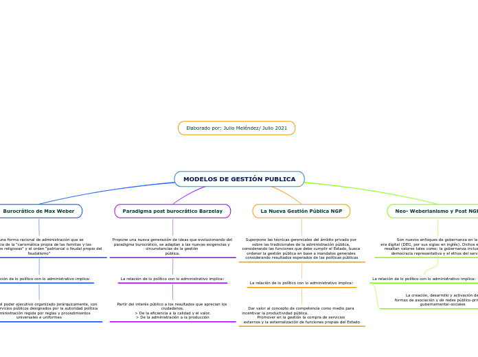 MODELOS DE GESTIÓN PUBLICA