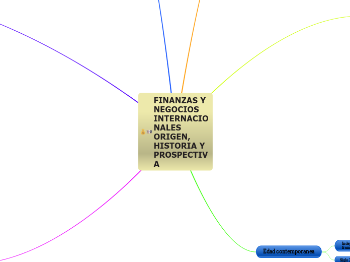 FINANZAS Y NEGOCIOS INTERNACIONALES ORIGEN, HISTORIA Y PROSPECTIVA