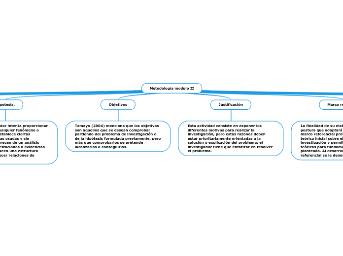 Metodología modulo II