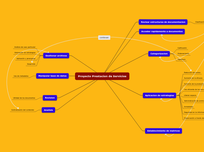 Proyecto Prestacion de Servicios