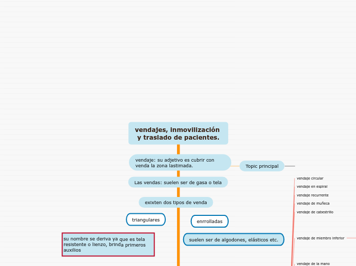 vendajes, inmovilización y traslado de pacientes.