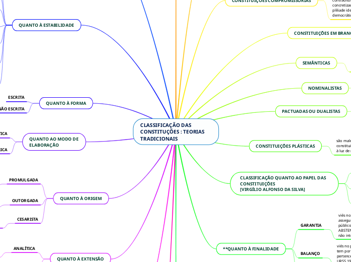 CLASSIFICAÇÃO DAS CONSTITUÇÕES : TEORIAS TRADICIONAIS