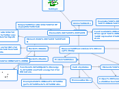 Dreesen Marcomolecule Concept map