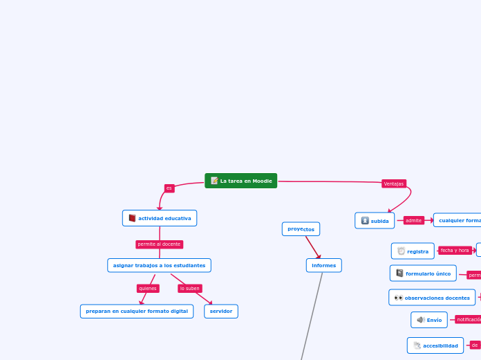 La tarea en Moodle