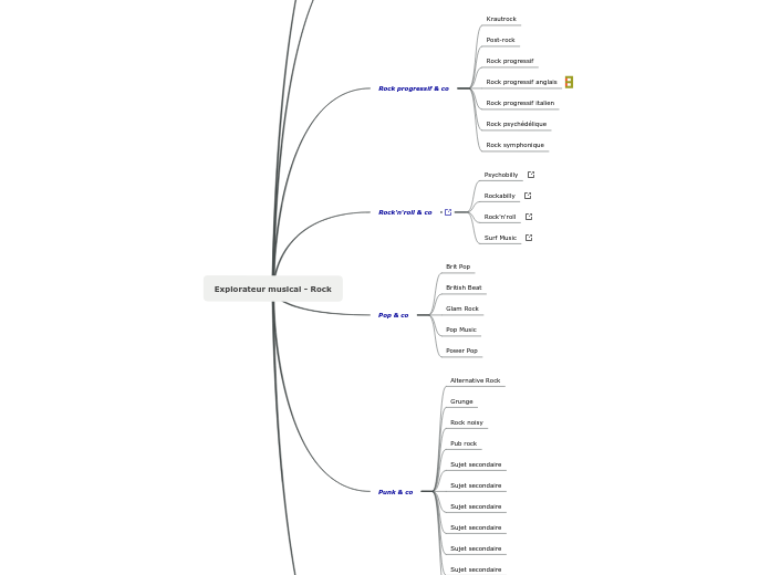 explorateur musical - Rock