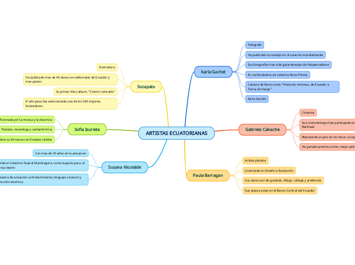ARTISTAS ECUATORIANAS-eca