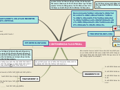 Sample Mind Map