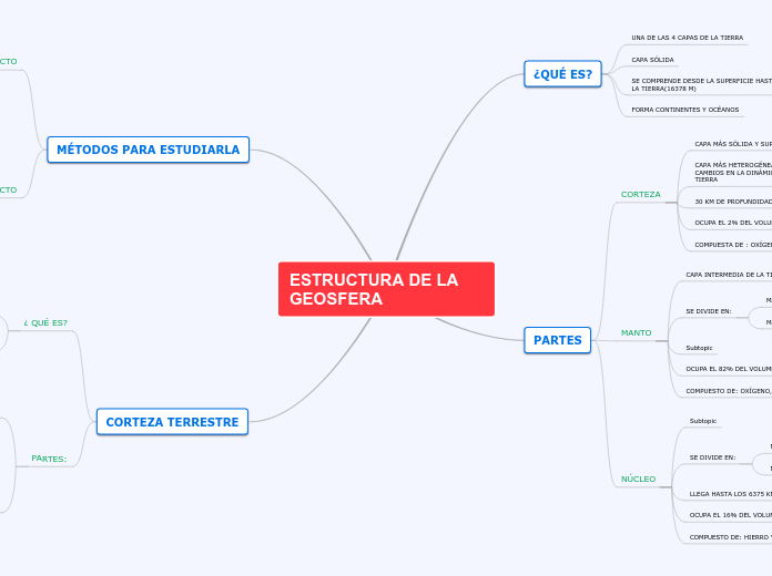 ESTRUCTURA DE LA GEOSFERA