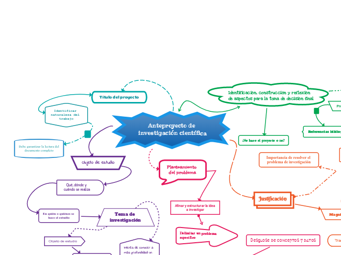 Anteproyecto de investigación científica