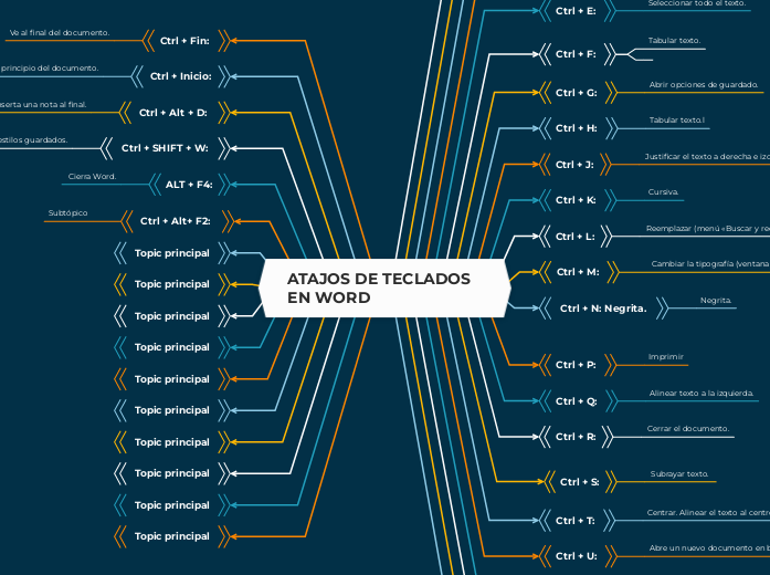 ATAJOS DE TECLADOS                                    EN WORD