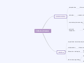 Mapa conceitual 2; alunos: Helena Trevisan, Sarah Moretto, Rodrigo Fontoura, Carolina Souza (M3)