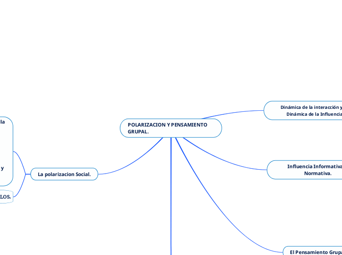 POLARIZACION Y PENSAMIENTO GRUPAL.