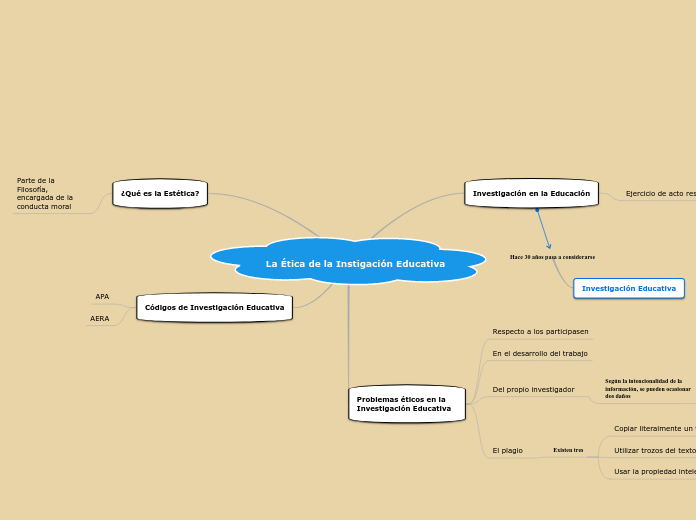 La Ética de la Instigación Educativa
