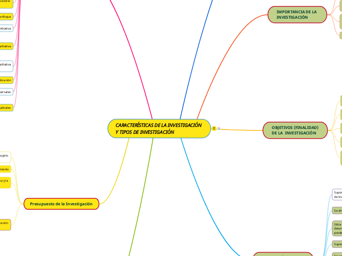 CARACTERÍSTICAS DE LA INVESTIGACIÓN 
Y TIPOS DE INVESTIGACIÓN