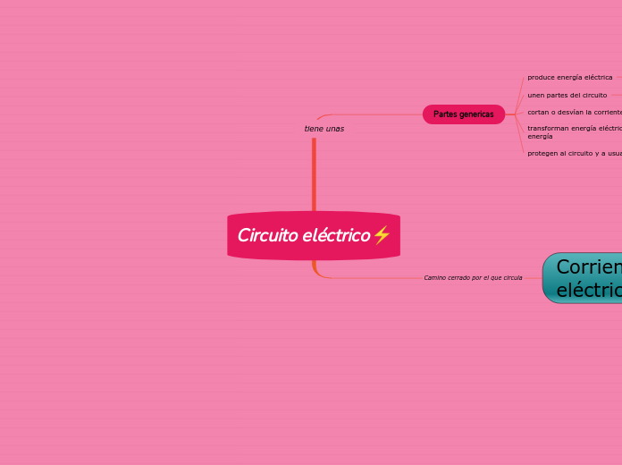 Circuito eléctrico⚡