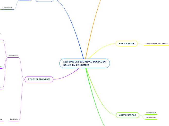 SISTEMA DE SEGURIDAD SOCIAL EN SALUD EN COLOMBIA