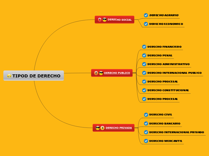 TIPOD DE DERECHO