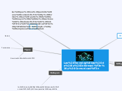 Sample Mind Map