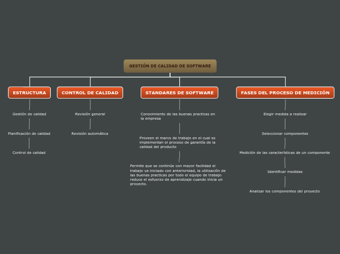 DIAGRAMA DE AFINIDAD