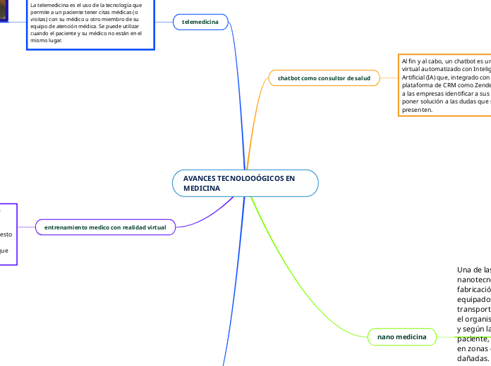 AVANCES TECNOLOOÓGICOS EN MEDICINA