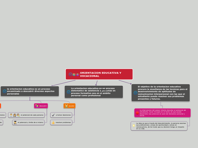 ORIENTACION EDUCATIVA Y VOCACIONAL