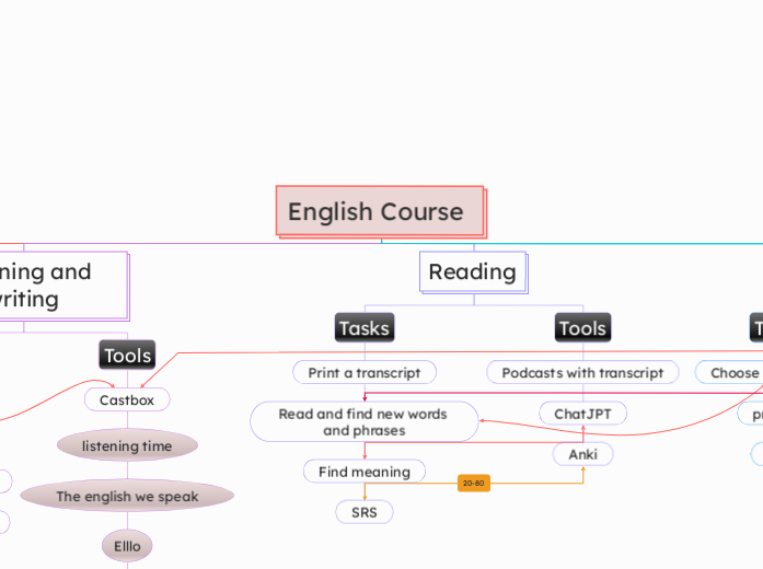 English Course 