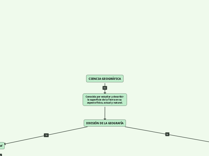 CIENCIA GEOGRÁFICA