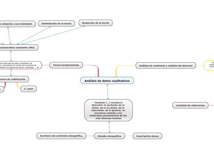 Análisis de datos cualitativos