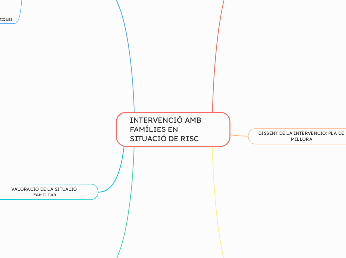 INTERVENCIÓ AMB FAMÍLIES EN SITUACIÓ DE RISC