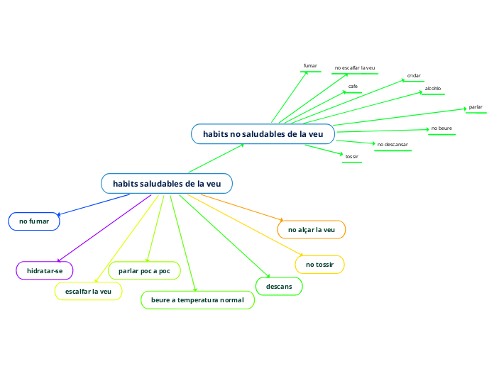 habits saludables de la veu