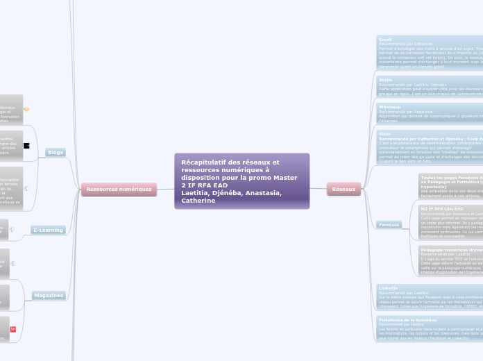 Récapitulatif des réseaux et ressources numériques à disposition pour la promo Master 2 IF RFA EAD                        Laetitia, Djénéba, Anastasia, Catherine