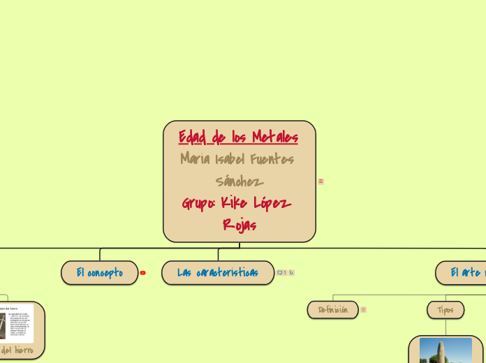 Edad de los Metales 
María Isabel Fuentes Sánchez
Grupo: Kike López Rojas