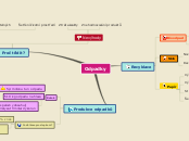 Sample Mind Map