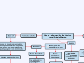 Hacía la formación de México como Estado-Nación