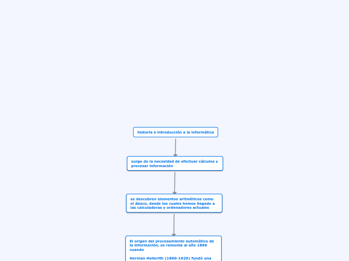 historia e introducción a la informática