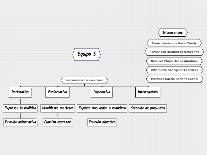 FUNCIONES DEL PENSAMIENTO