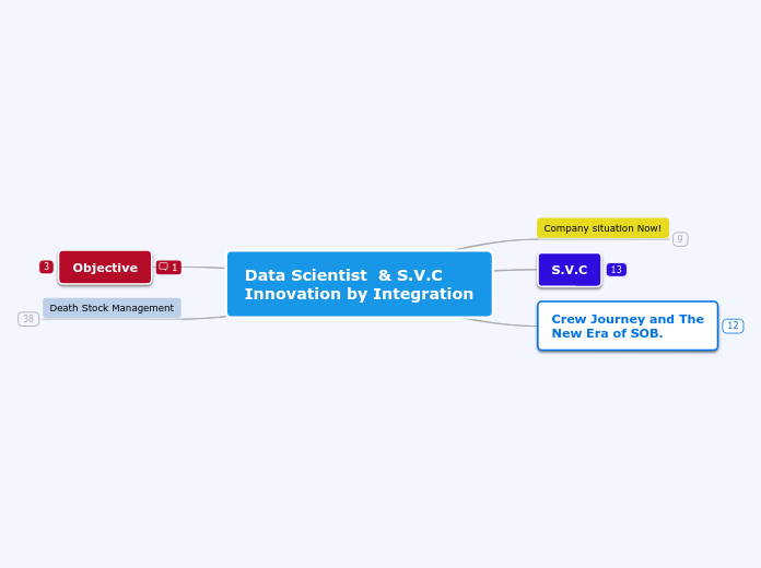 Data Scientist  & S.V.C
Innovation by Integration