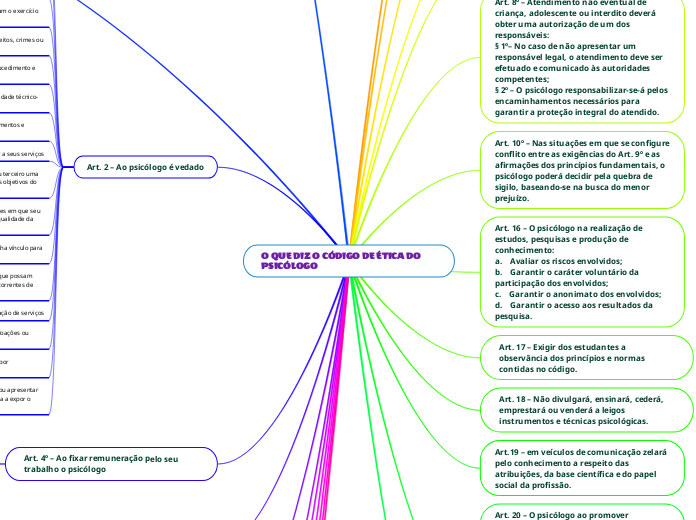 O QUE DIZ O CÓDIGO DE ÉTICA DO PSICÓLOGO